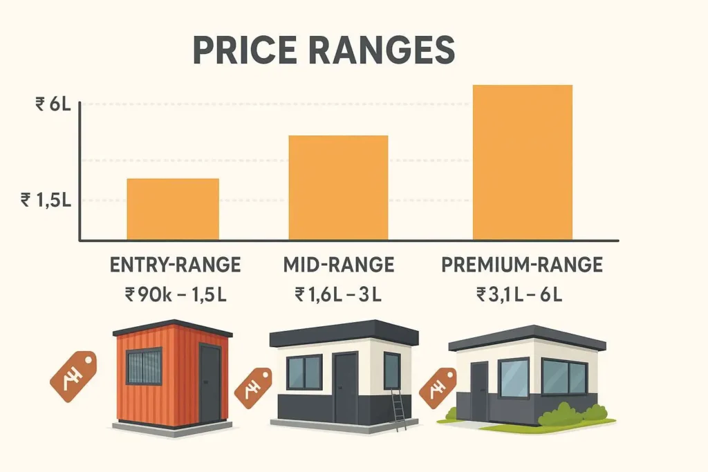 security cabin price chart